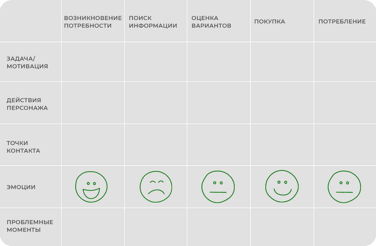 пути 1